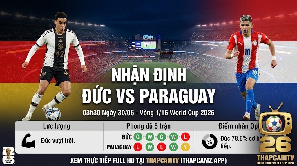 Ảnh bìa tổng quan nhận định trận đấu Đức vs Paraguay vòng 1/16 World Cup 2026, đánh giá lực lượng và phong độ trực tiếp trên nền tảng ThapcamTV.