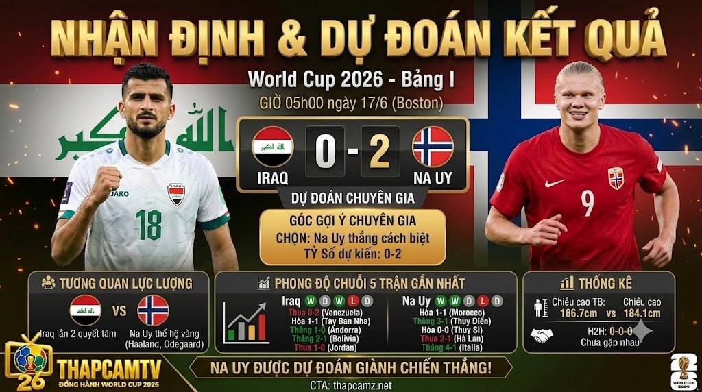 Ảnh bìa infographic nhận định trận đấu World Cup 2026 giữa Iraq và Na Uy, với dự đoán tỷ số 0-2 cho Na Uy, hình ảnh cầu thủ Aymen Hussein đối đầu Erling Haaland và các panel thống kê phong độ.