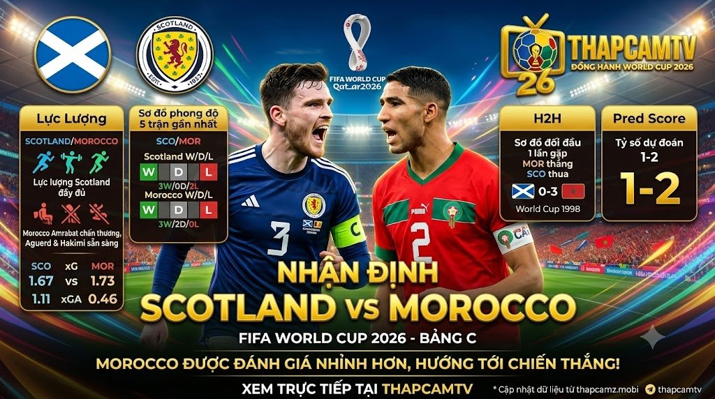Nhận định bóng đá Scotland vs Morocco tại bảng C World Cup 2026 với thông tin lực lượng và phong độ cập nhật từ ThapcamTV.