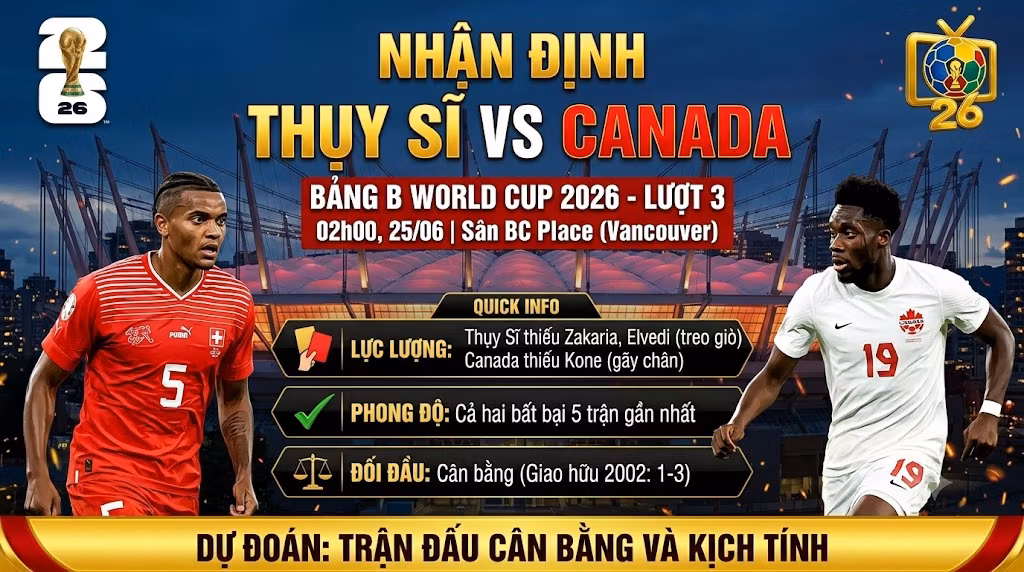 Ảnh bìa nhận định trận đấu Thụy Sĩ vs Canada tại bảng B World Cup 2026, thông tin lực lượng chi tiết và phong độ hai đội trên Thapcamtv.
