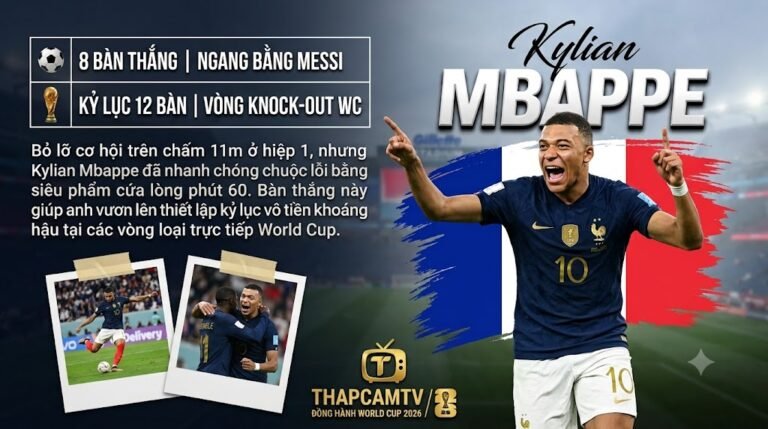 Kylian Mbappe ăn mừng bàn thắng vào lưới Morocco, thiết lập kỷ lục 12 bàn thắng tại các vòng knock-out World Cup 2026.