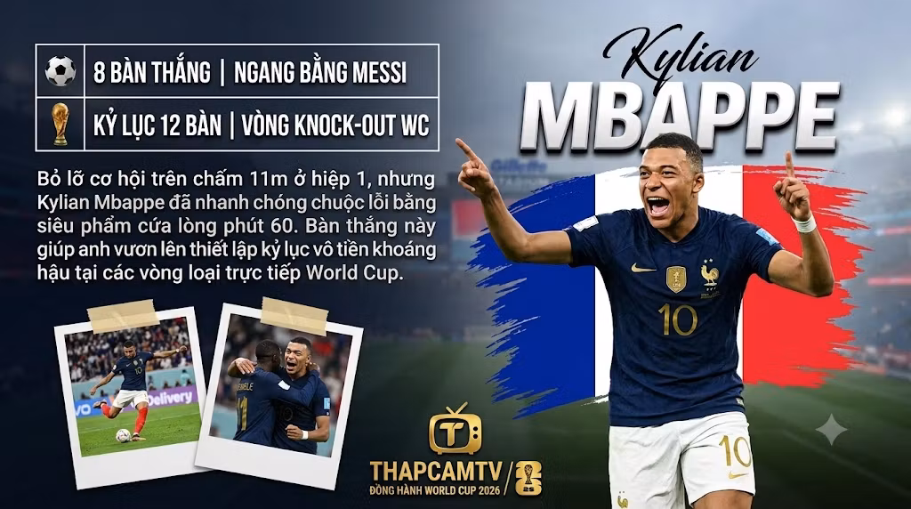 Kylian Mbappe ăn mừng bàn thắng vào lưới Morocco, thiết lập kỷ lục 12 bàn thắng tại các vòng knock-out World Cup 2026.