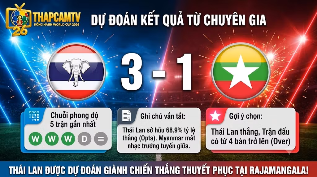 Chuyên gia BLV Man Man dự đoán tỷ số Thái Lan vs Myanmar (3-1) cập nhật trên ThapcamTV