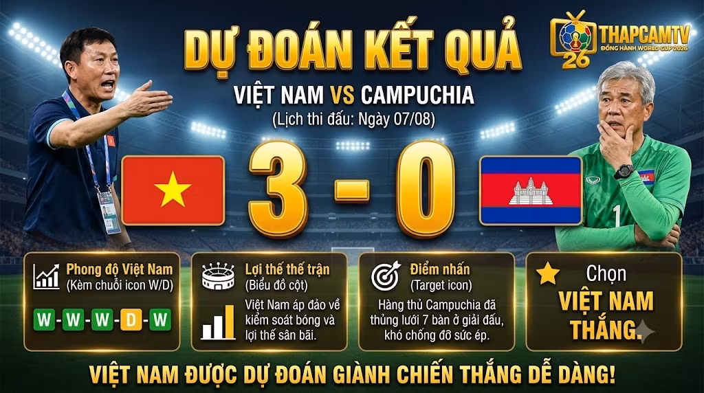 Dự đoán tỷ số kết quả trận Việt Nam vs Campuchia (3-0) nghiêng về đội chủ sân Mỹ Đình