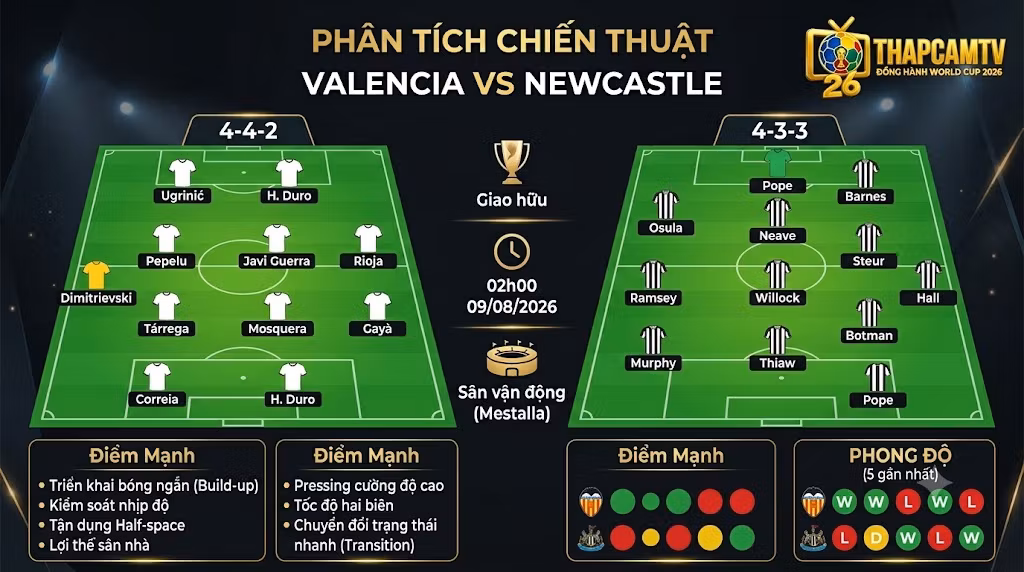 Đồ họa phân tích chiến thuật, điểm mạnh và sơ đồ đội hình dự kiến của Valencia (4-4-2) và Newcastle (4-3-3).