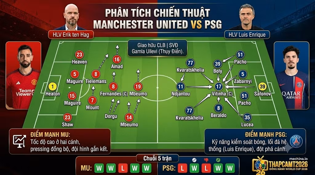 Sa bàn phân tích chiến thuật và đội hình dự kiến trận Manchester United đụng độ Paris Saint-Germain. Góc nhìn chuyên môn từ BLV Man Man trên nền tảng Thập Cẩm TV.