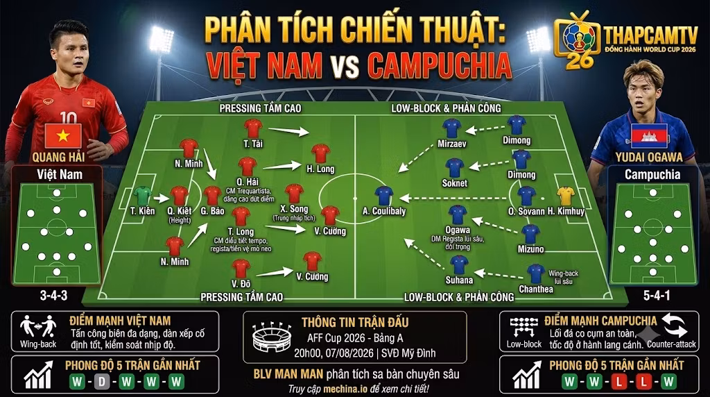 Phân tích chiến thuật và sơ đồ đội hình dự kiến trận Việt Nam vs Campuchia